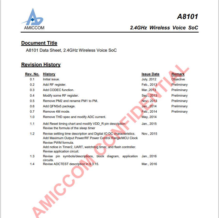 AMICCOM笙科A81X01F4000A8101