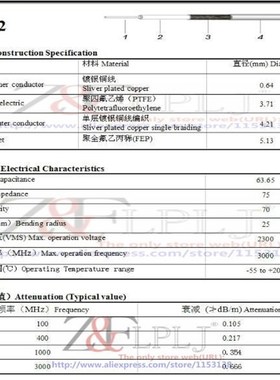 极速RG302 75 Ohms  High temperature resJistant cable, coaxia