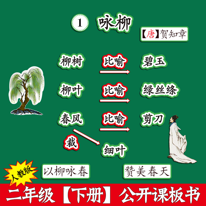 咏柳优质公开课板书设计板贴
