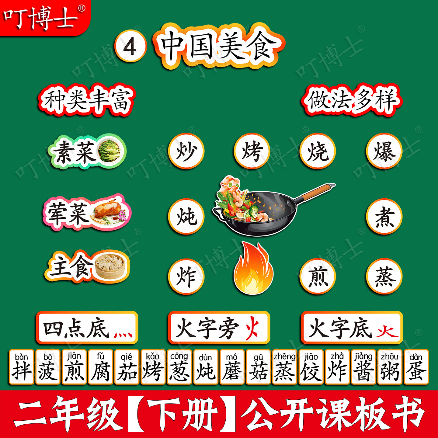 中国美食公开课板书贴塑封板贴
