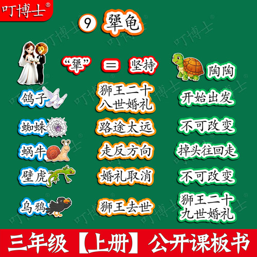 犟龟公开课板书贴塑封板贴设计