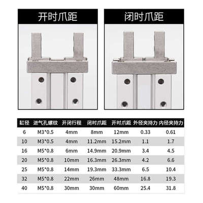 替怡合达气爪气缸WGY01-16-20-25-40-32-10-4-6-10-14-22-30-0-2