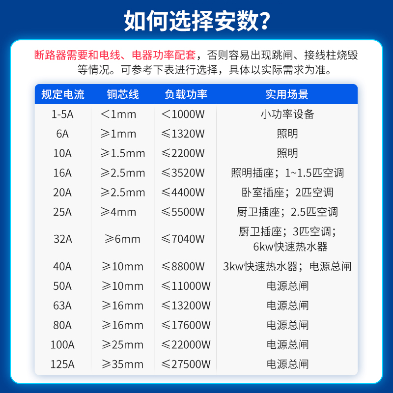 空气开关带漏电保护器家用220V三相C32断路器漏保2P63A总电闸