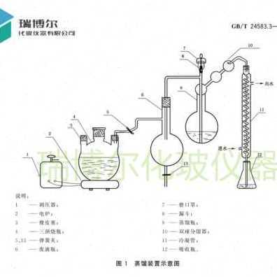 极速新款厂促高温合金氮含量y的测定蒸馏 分离中和滴定法水蒸