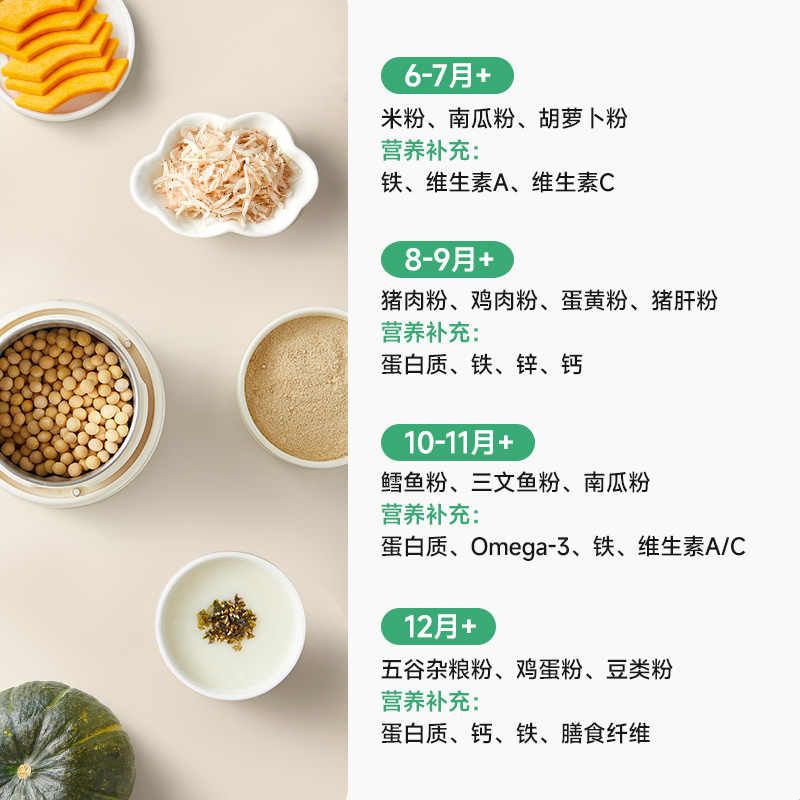 plodon浦利顿辅食磨粉机小型家用电动打粉机器干磨五谷研磨粉碎机图片