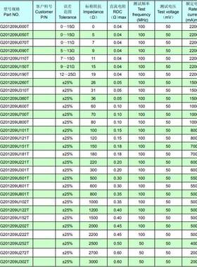 风华CBG贴片磁珠0805 0R 30R 60R 100R 120R 220R 300R  600R 1K