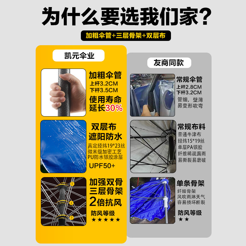 凯元加厚双层布大型户外遮阳伞摆摊伞商用地摊伞广告太阳伞庭院伞