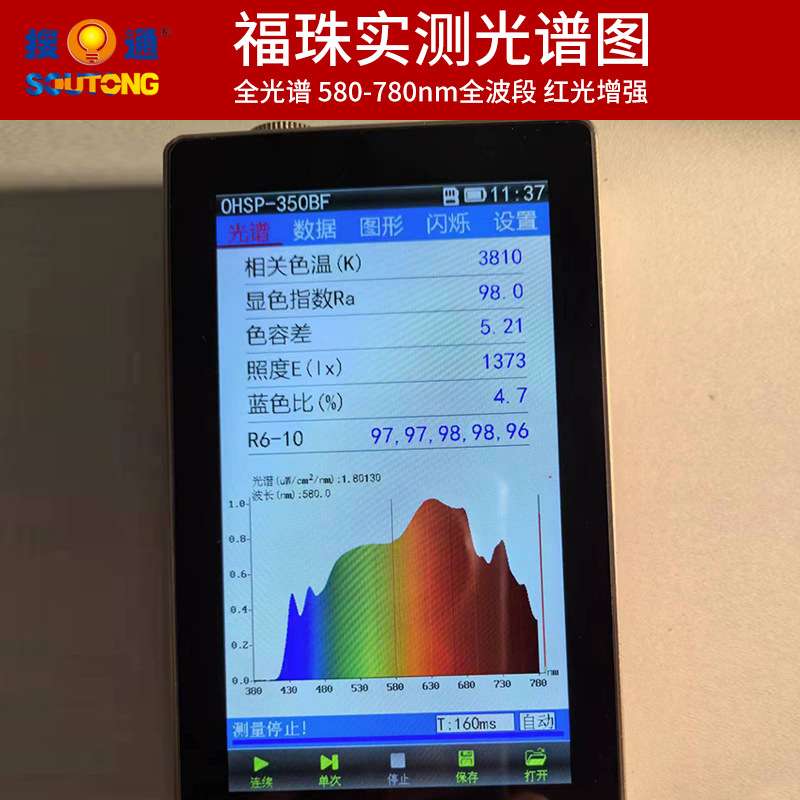 NIR红光增益哺光灯泡全光谱护眼球泡灯Ra98高显指E27E14学习台灯