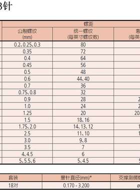 三丰螺纹3针直径0.335 0.390 0.455mm公制牙距0.6 0.7 0.75 0.8mm
