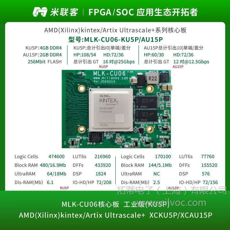 米联客MLK-CU06-KU5P AU15P核心板Kintex/Artix UltraSacale+