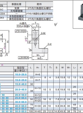 极速GDP1d2-D16-H30GDP16-D20-H45GDP18-D35-H50L形导向轴支座侧
