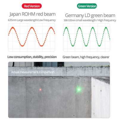 新品SNDbWAY Laser Rangefinder High Accurate Roulette Laser D