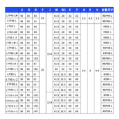 极速XYZR四轴位移平台LTP 2移动升降精密微调 125 tLT40