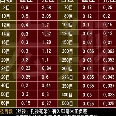 极速2023不锈钢网304筛网 加厚正目12米宽10目50T0目 丝网工业滤