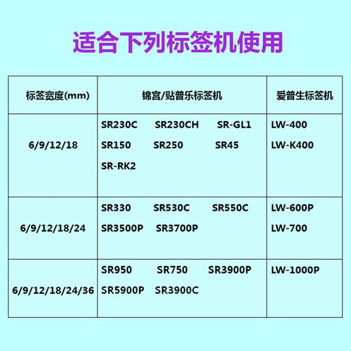 极速标签机色带1g2mm 9 18 24 36 SC12YW打印纸SS12KW适用 贴普乐