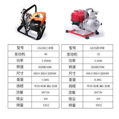 极速抽水机大流k量二冲四冲程水泵1寸小型汽油机水泵高压自吸泵