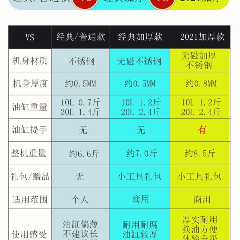 极速油炸锅e商用电炸炉单缸油炸机双缸多功能煮面炉电炸锅摆摊油,厨房电器,商用炸锅/炸串/薯条机,淘宝优惠券,粉丝福利购,淘宝优惠卷