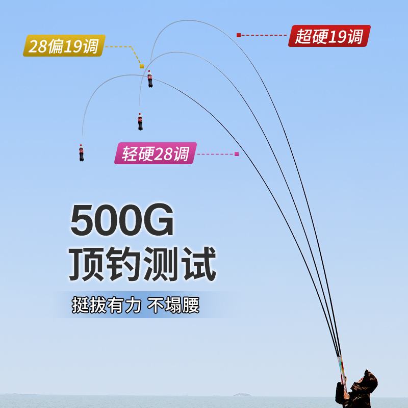 极速鱼竿11炮杆10超轻超硬u12手杆13长竿19调14米碳素打窝竿传统