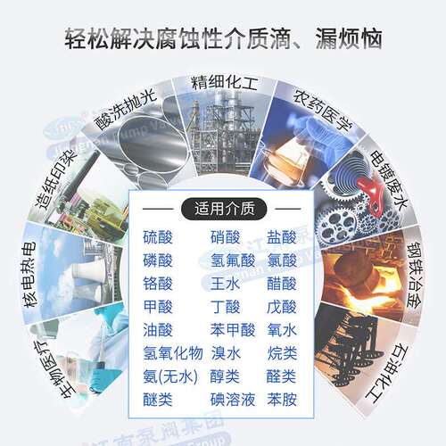 江南50GBF-50立式耐腐蚀离心泵 微型管道增压泵 循环清水泵