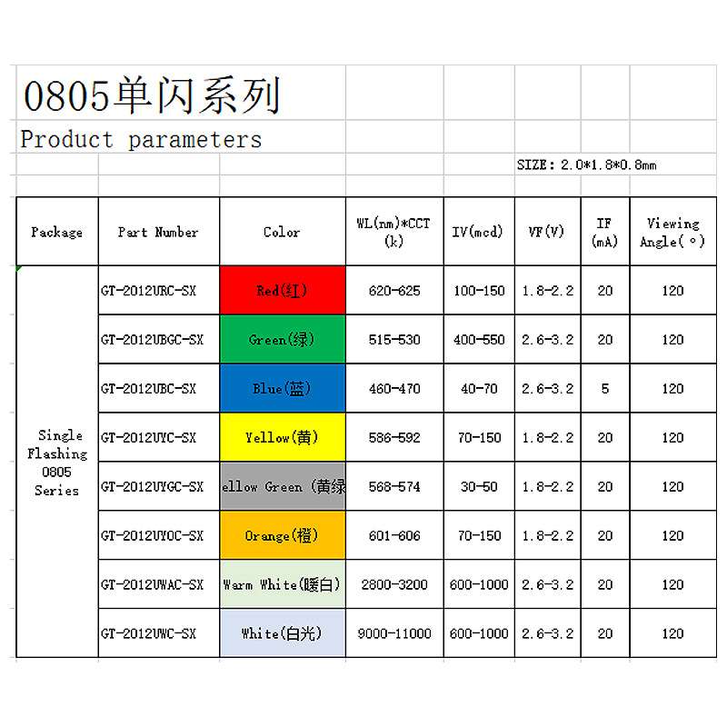 厂家直供 0805高亮灯珠 2012单闪红色贴片LED灯珠 发光二极管现货