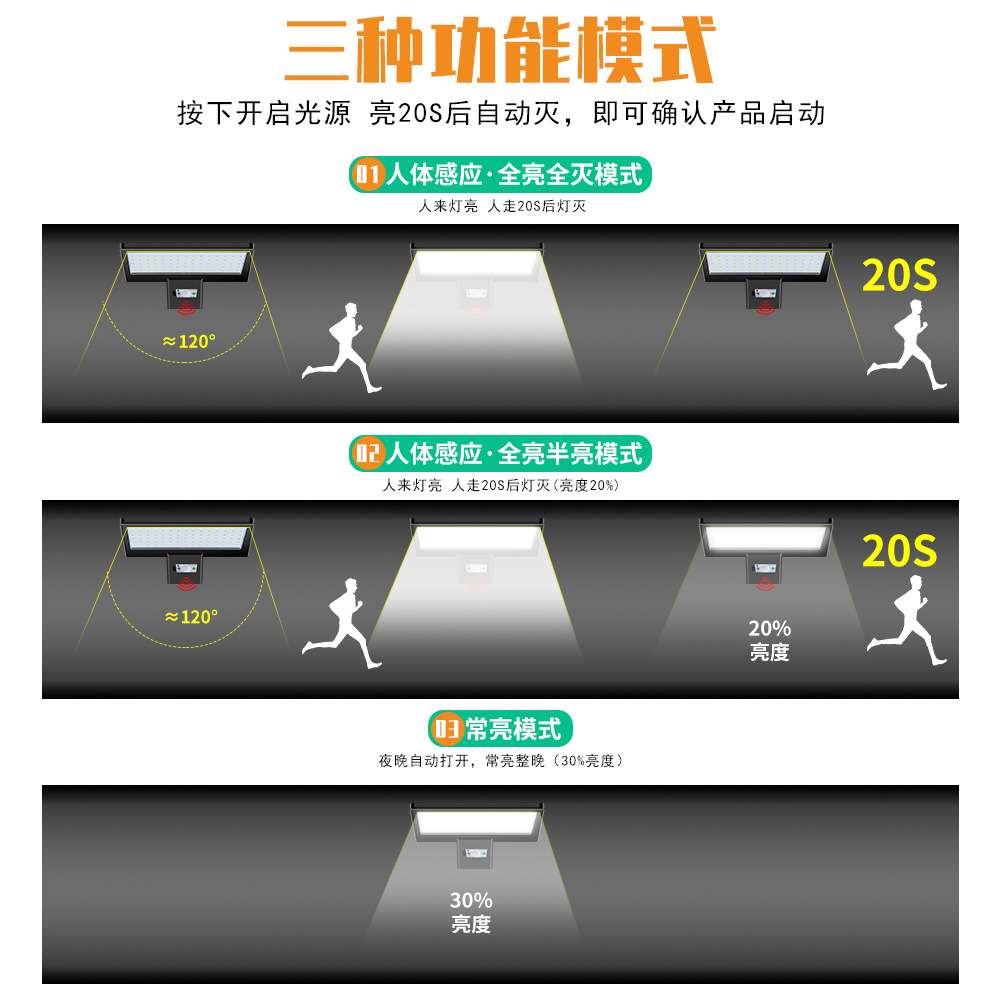 LED太阳能灯感应超亮户外路灯灯头庭院小区工程建设照明壁灯防KJ