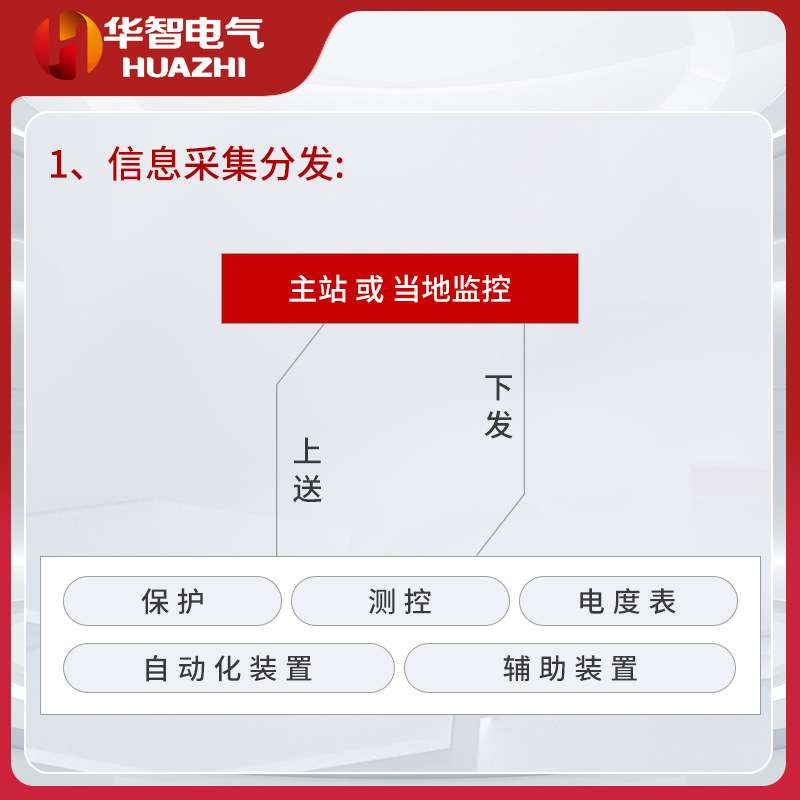 电力配网规约转换器远动通信协议转换器数据采集光伏通信管理机
