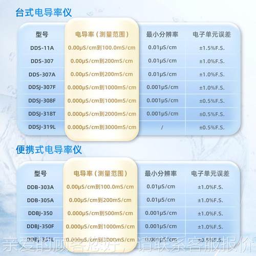 -海导DD/S/DDBDDSJ台式便上携式高精度电导率检测试定仪电率仪