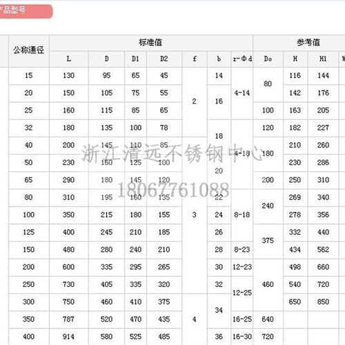 304/316不锈钢高温法兰柱塞阀U41S-16P/25R锅炉蒸汽阀DN15  25 50