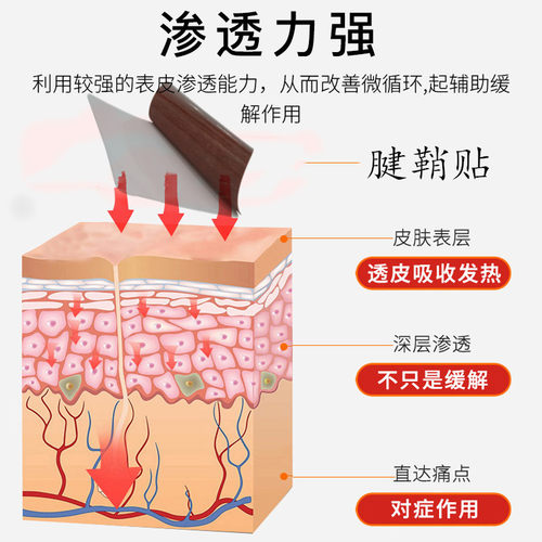 极速骨剌a贴腱鞘贴消鼓包舒筋贴鼠标手健鞘炎手指手关节变