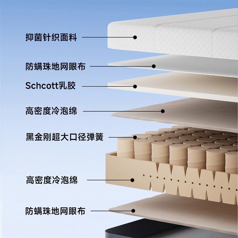 【新品】8H 护脊弹簧床垫偏硬超大口径加厚 适配电动床智能床垫,住宅家具,弹簧床垫,淘宝优惠券,粉丝福利购,淘宝优惠卷