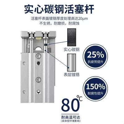 SMC滑台气缸MXQ/MXS6L/8/12/16/20/25-10/20AS30/40BS/50B/75/100