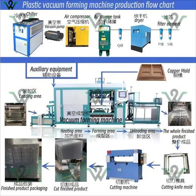 厂家九成新塑料一次性全自动可降解材料现货供应餐盒真空成型机