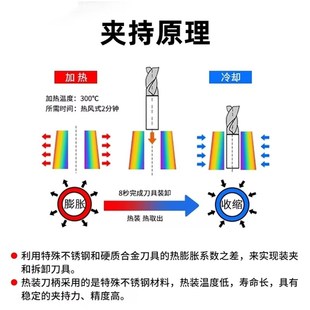 冠合BT30 BT40 BT50热缩刀柄一体式热装式刀柄加工中心SF热胀刀柄
