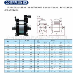 GD6气液增压泵气动气液增压设备高压试压泵液压泵
