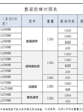 11mm7mm 热熔胶棒 加强型胶条高粘白色透明胶棒 12公斤整箱包邮