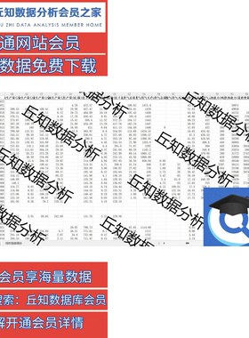 省级面板数据大全1990-2022含线性插值版和ARIMA模型填补更新