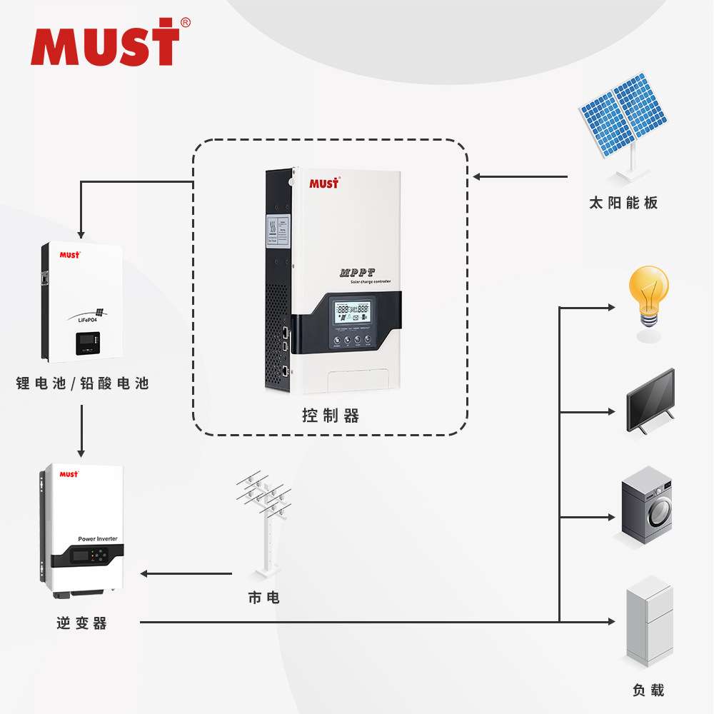 80A太阳能控制器MPPT带12V/24V/48V自动识别显示屏充电光伏控制器