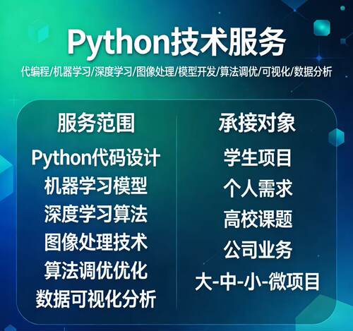 python代编程机器学习深度学习图像处理算法优化数据可视化
