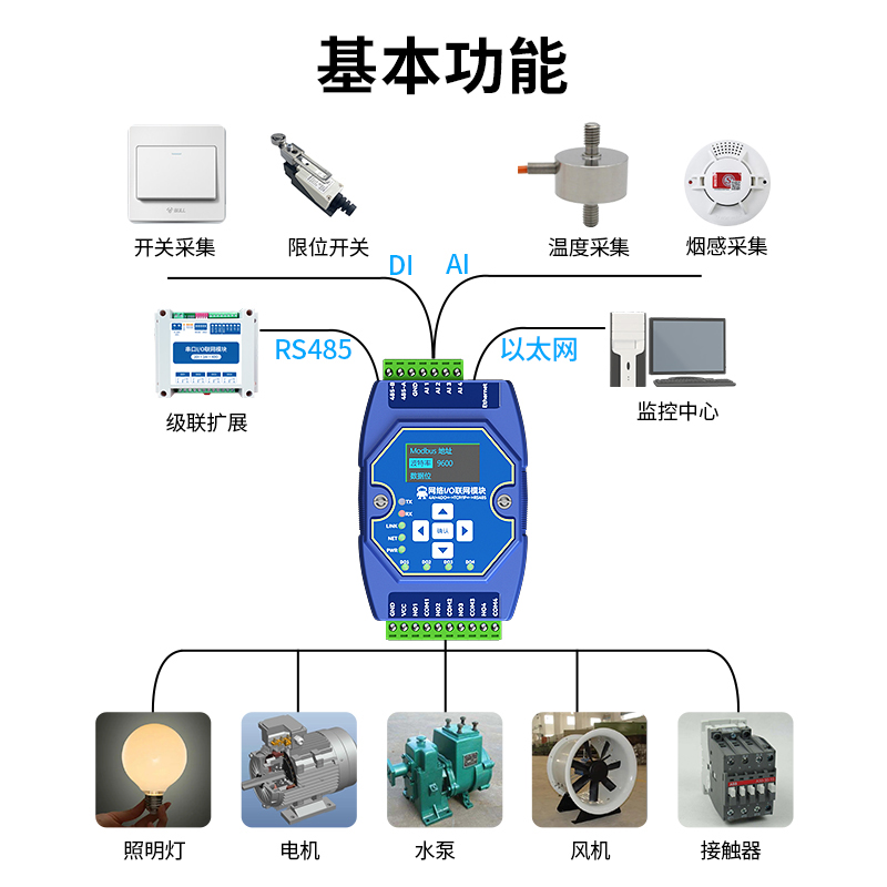极速模拟量4-20mA转RSs485以太网口RJ45开关量输入隔离数据采集AD