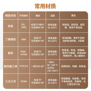 制橡b胶异形件硅胶制品硅橡胶塞护线圈橡胶脚垫减震垫减震器垫 定