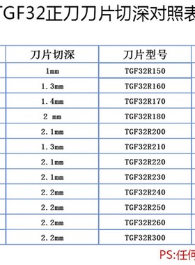 数控车床刀具切断刀杆刀片浅槽刀片割刀片TGF32R033~200切槽刀头