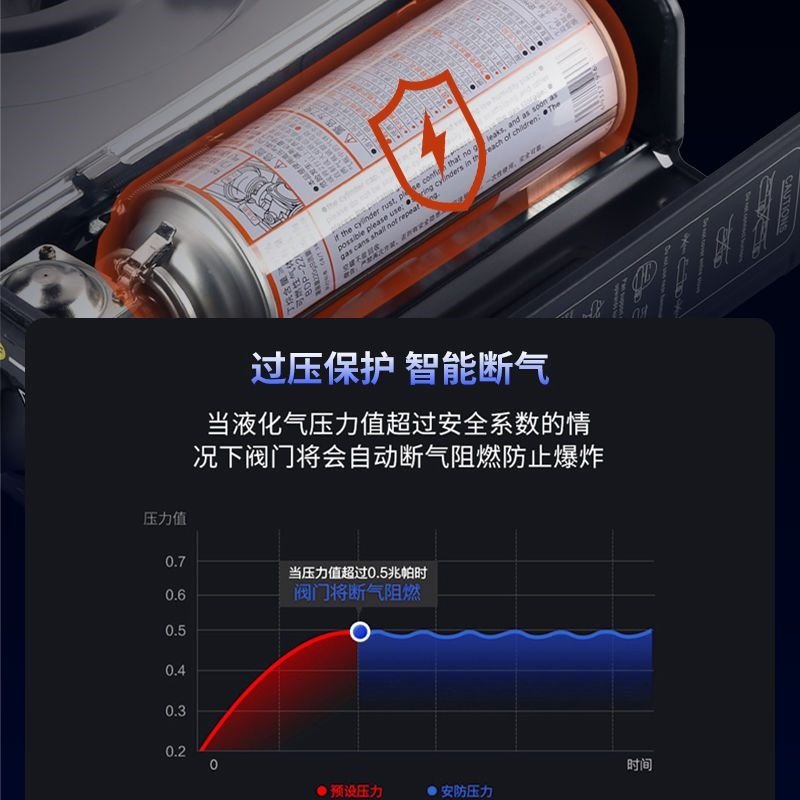 极速卡磁a炉气罐全套双口瓦斯炉卡式炉户外可携式野营烧烤炉卡斯,商业/办公家具,大锅台/柴火灶,淘宝优惠券,粉丝福利购,淘宝优惠卷