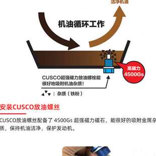 极速CUaSCO汽车保养养护套餐全合成机油SP放油螺丝机油滤心水箱盖