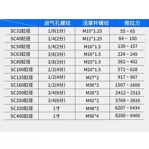 SC标准气缸小型气动大推力SC125/160/200/250-S