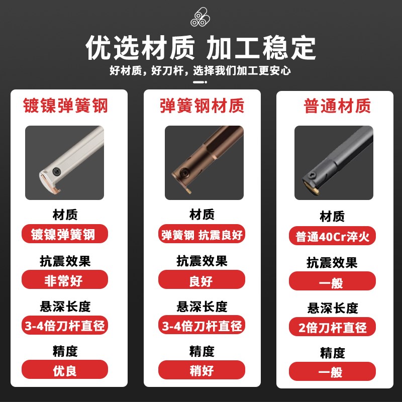 RF123端面异型槽端面槽刀内孔槽刀7字形槽刀4mm割槽刀杆圆弧槽刀