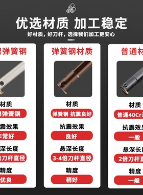RF123端面异型槽端面槽刀内孔槽刀7字形槽刀4mm割槽刀杆圆弧槽刀