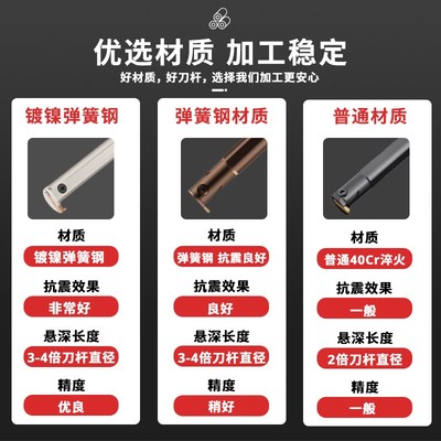 RF123端面异型槽端面槽刀内孔槽刀7字形槽刀4mm割槽刀杆圆弧槽刀