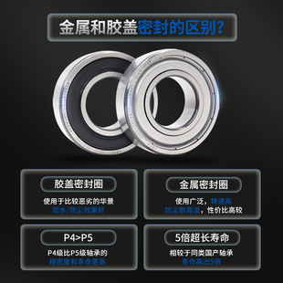 德国HBFP满珠耐高温轴承300度1000度大全970100高速6000 VA208