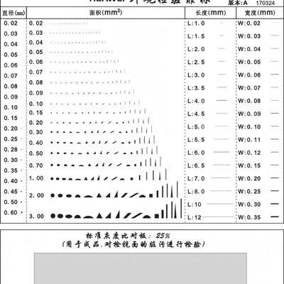 污点裂缝比对片SONY外观检验规菲林片点规标准沙眼污迹测试参考卡