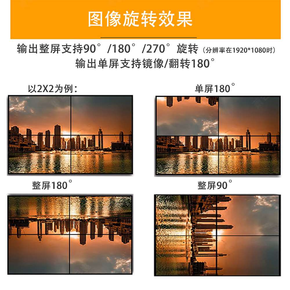 HDMI拼接器2X2旋转拼接90度180度270度多屏宝4K电视拼接盒一进四